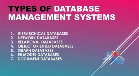 Types Of Database Management Systems