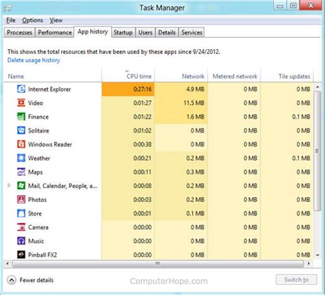 Top Windows Tips And Tricks