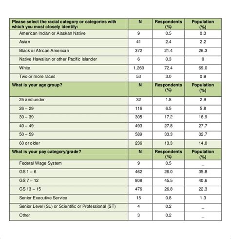 Survey Results Template Free Word Excel PDF