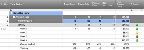Sales Tracker Template