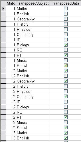 Add A Check List To Your MS Access Database Nifty