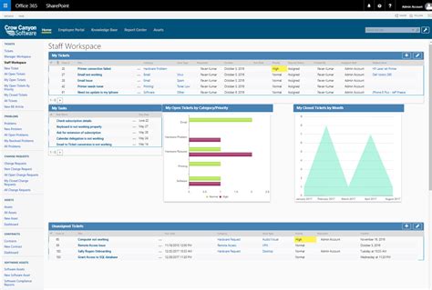 IT Help Desk For SharePoint Office Crow Canyon