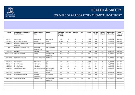 Lab Inventory Templates At Allbusinesstemplates