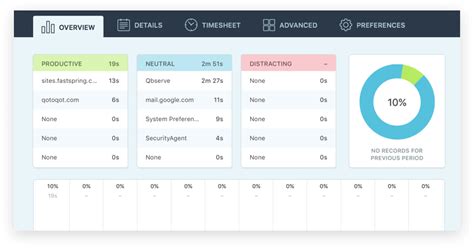 Best Productivity Time Tracking Apps In DeskTime