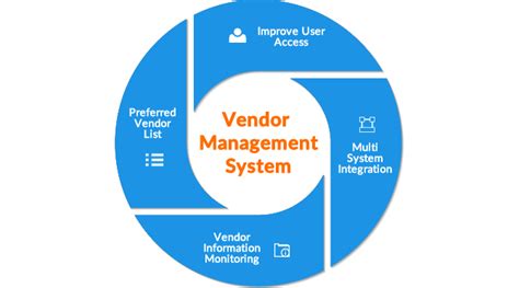 Customised Vendor Management System Ignatiuz Office