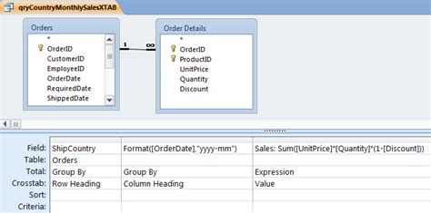 Creating Microsoft Access Monthly Summary Crosstab Query