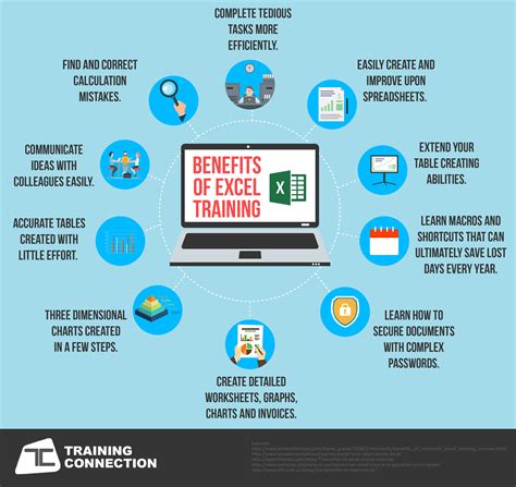 Benefits Of Excel Training Training Connection