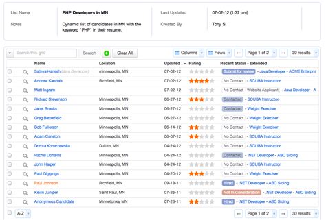 Things You Need To Know About Applicant Tracking Systems