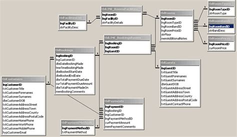 Example Relational Database Data Models Database