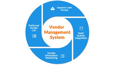 Customised Vendor Management Portal