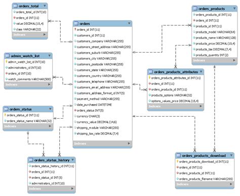 Schema Orders And Quotes Tables Database Design