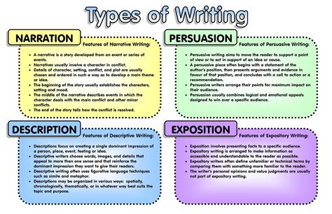 Types Of Writing Feel Free To Use This JPG Format