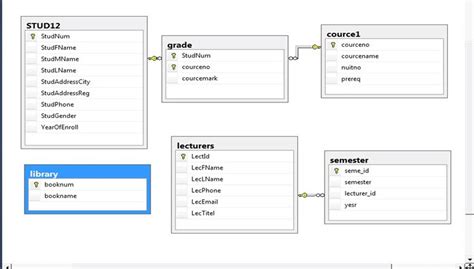 Student Database Schema The Structure Of Student Database