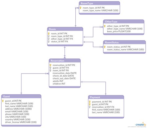 Hotel Management System Database Schema Use Creately S