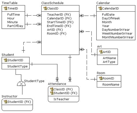 Mysql What Is A Good Database Design Schema For A