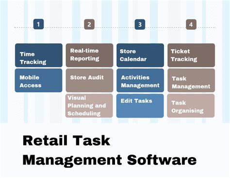 Top Retail Task Management Software In Reviews