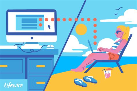 Best Free Remote Access Software Tools May