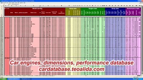 Car Database Make Model Full Specifications In Excel