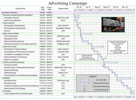 Free Project Management Templates For Marketing