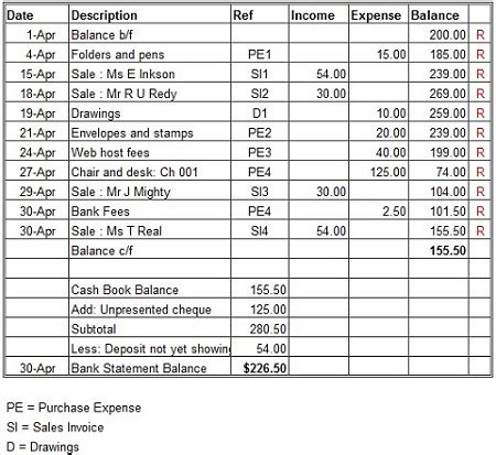 Single Entry Bookkeeping