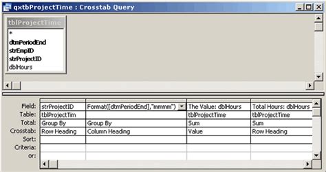 Crosstab Queries In Ms Access Go Blog Nya Si Djeri