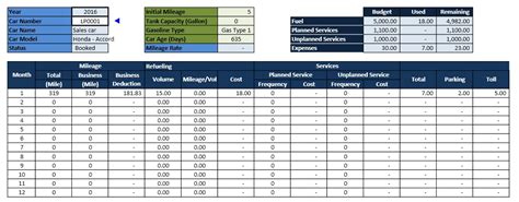 Car Fleet Management