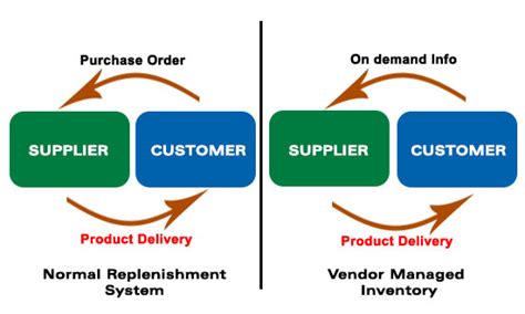 Vendor Managed Inventory The Caster Guy