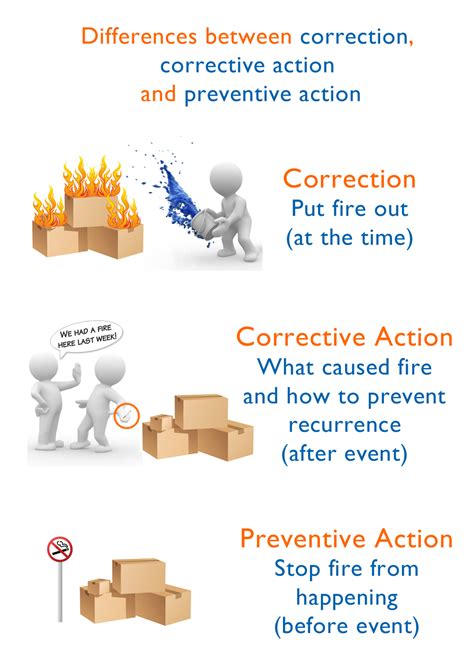 Comment En Mesure L Efficacit Des Actions D Am Lioration