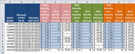 Track Software Licenses And IT Support With Excel Date
