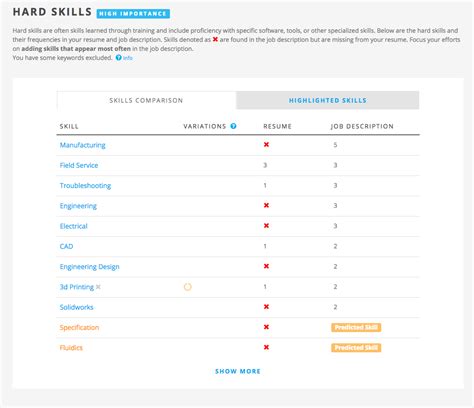 Things You Need To Know About Applicant Tracking Systems
