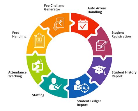 School Management System Software Pakistan Sartim Solutions