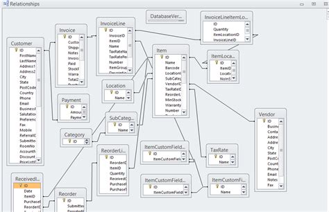 Advanced Sales And Inventory System Database Tables Free