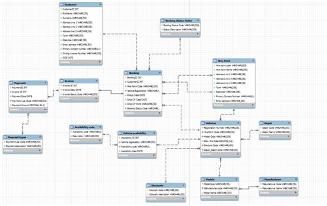 Mysql Car Hire Database Design Require Guidance On How