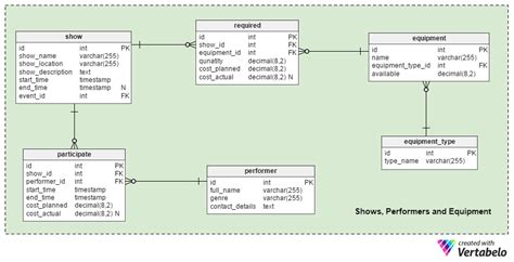 Vertabelo Database Modeler