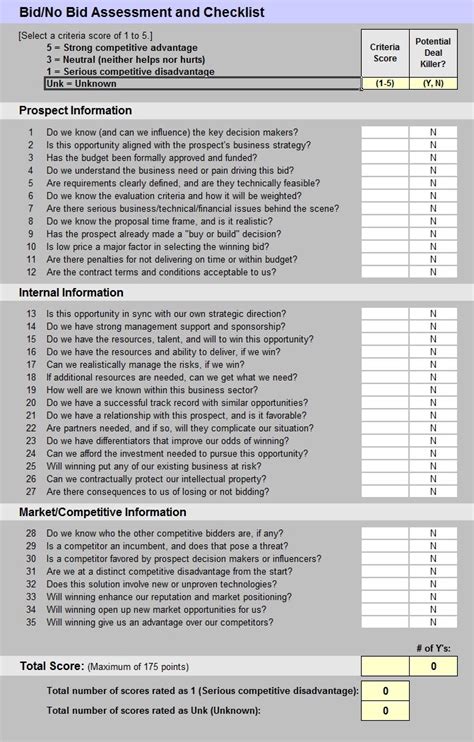 Images About Proposal Development Process On