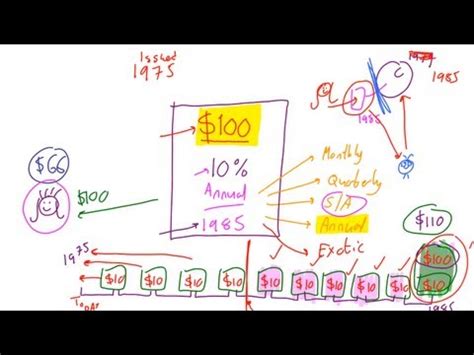 The Four Main Features Of A Bond Lecture Securities