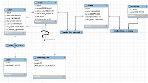 Java Very Simple Online Shop Database Design Stack