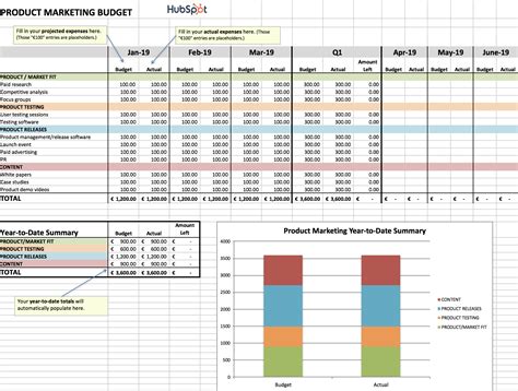 Budget Templates To Manage Your Finances And Track Spend