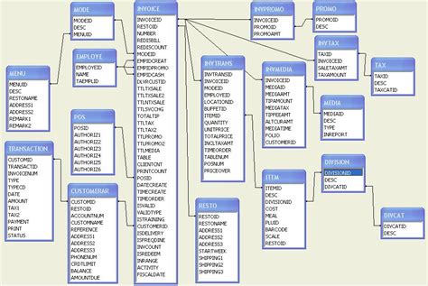 Database -