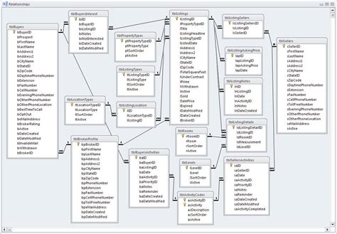 Data Model Real Estate