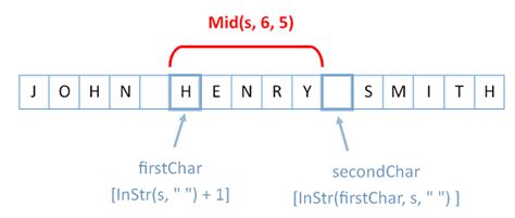How To Easily Extract From Any String Without Using VBA