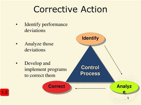 PPT Chapter Control PowerPoint Presentation ID