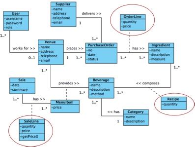 Database Design Decision For Inventory System Stack