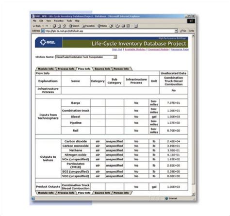Inventory Database Templates Free Sample Example