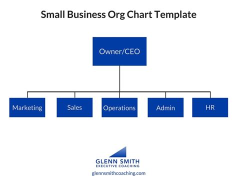 How To Organize Your Small BusinessGlenn Smith Coaching