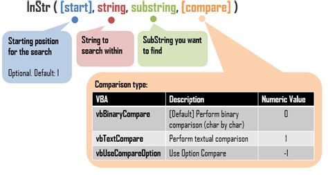VBA Searching Strings Using InStr And InStrRev AnalystCave