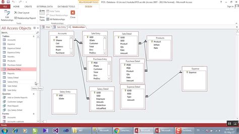 Point Of Sale Complete Database In MS Access With