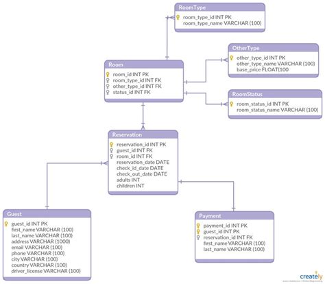 Hotel Management System Database Schema Use Creately S