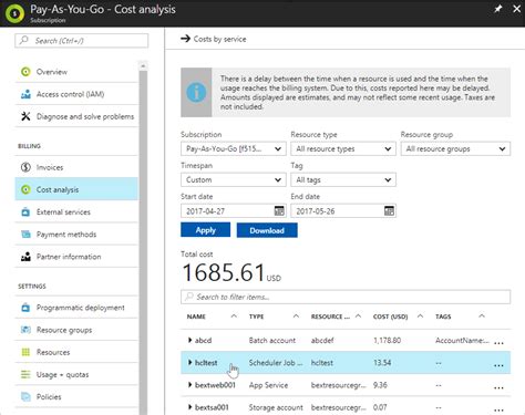 Understand Your Azure Bill Microsoft Docs
