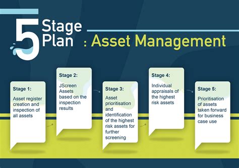 Asset Management JBA Consulting
